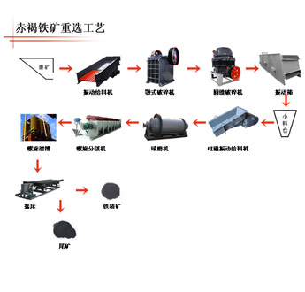 重选生产线