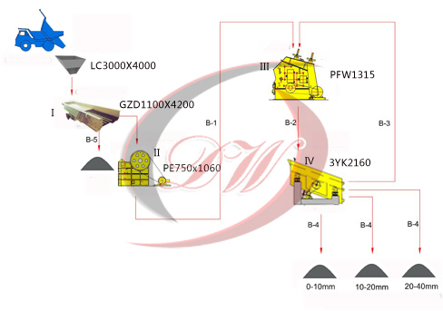 150T/H---200T/H 中硬石料